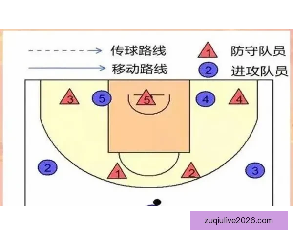 乌度卡针对对位调整首发阵容伊森替代谢泼德领衔迎战尼克斯